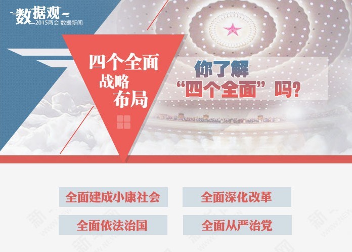 新据点
