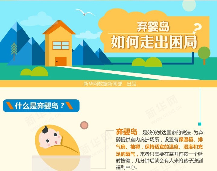 新据点