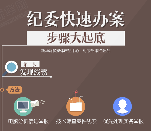 新据点