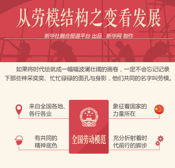 新据点