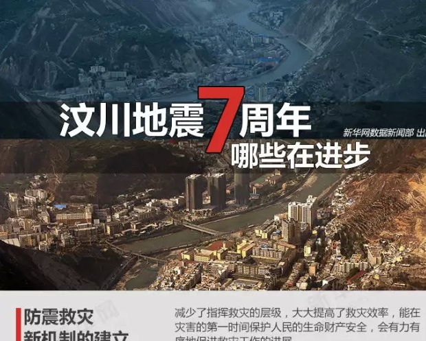 新据点