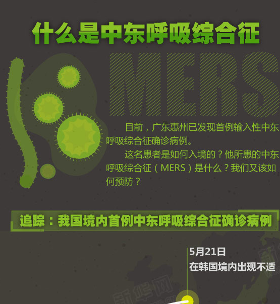 新据点
