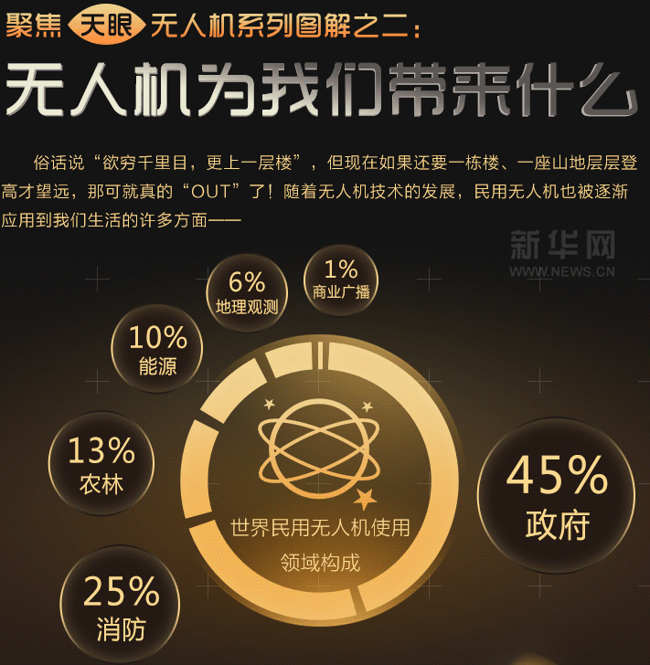 新据点