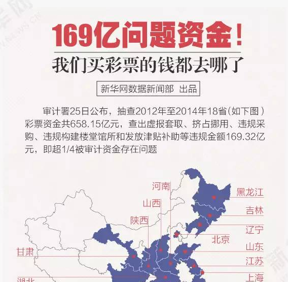新据点