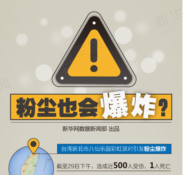 新据点