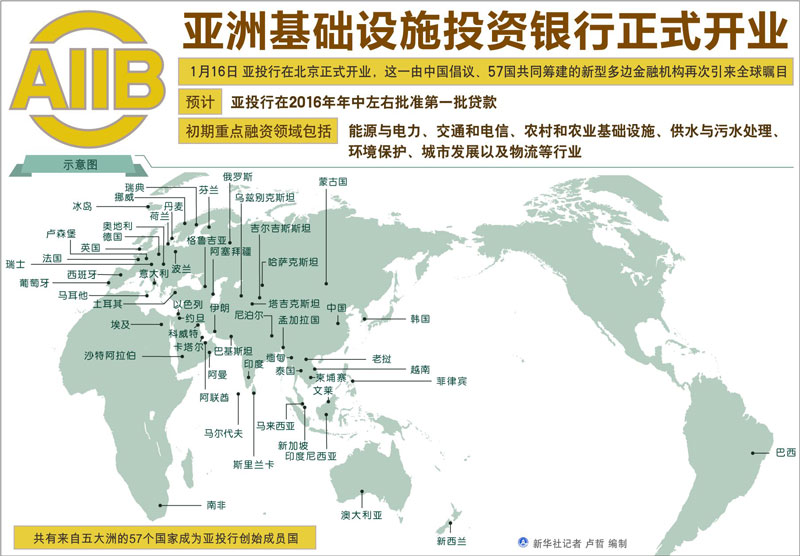 全球聚焦亚投行开业 中国方案获世界点赞